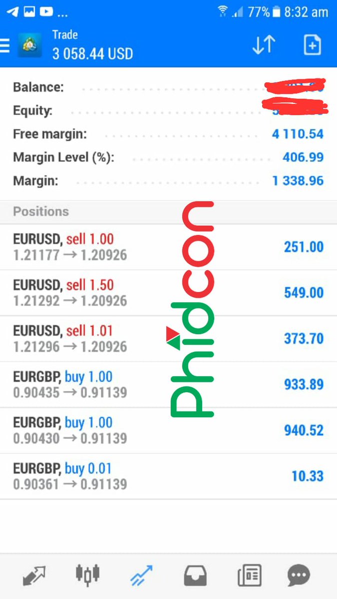 PHIDCON1's tweet photo. Good morning from Phidcon.
Welcome to a new week.
Our traders smashing it this morning. https://t.co/b1PMB2dqc6