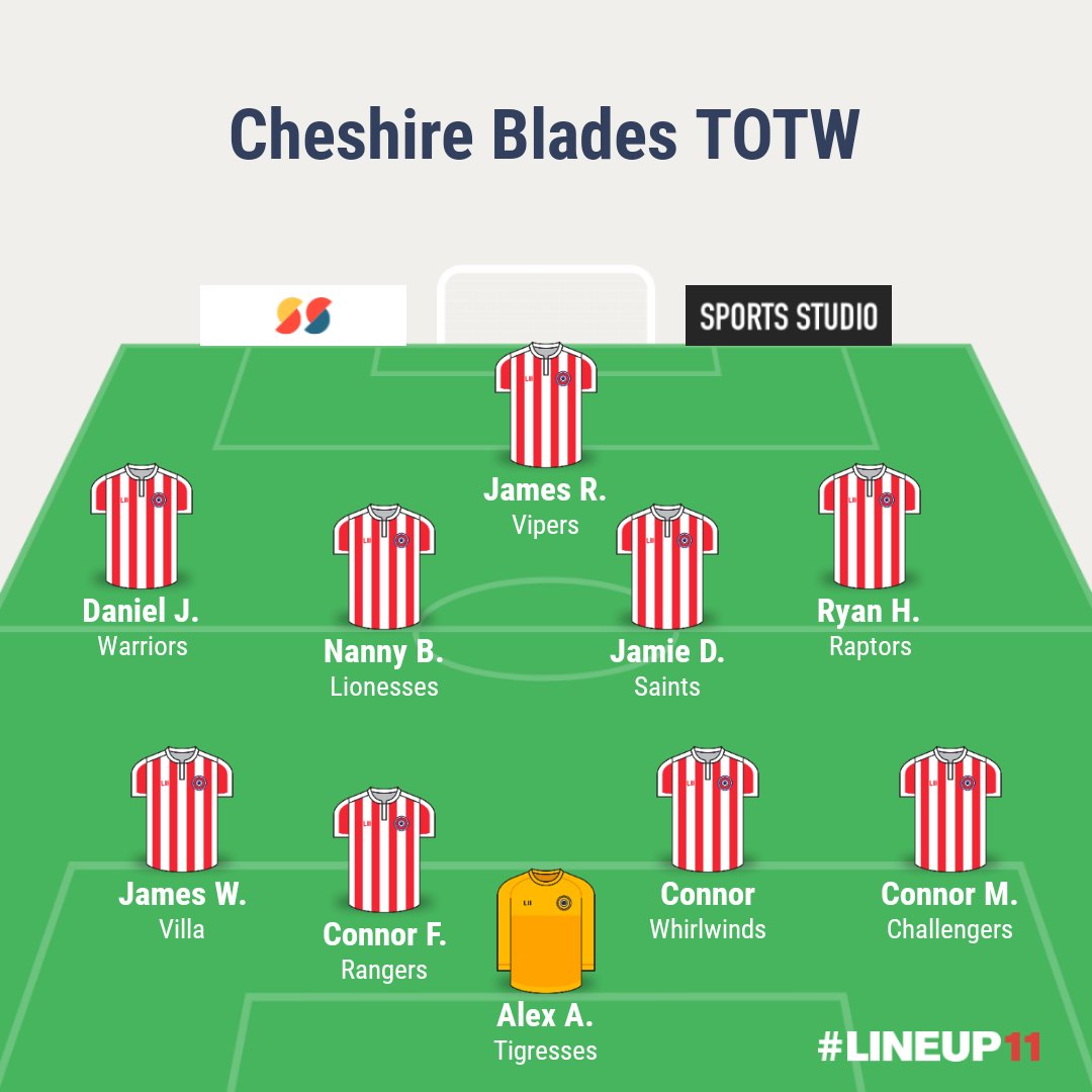 fc_blades's tweet image. Congratulations to everyone who has made it into the Cheshire Blades Team of the Week. 😀⚽👏