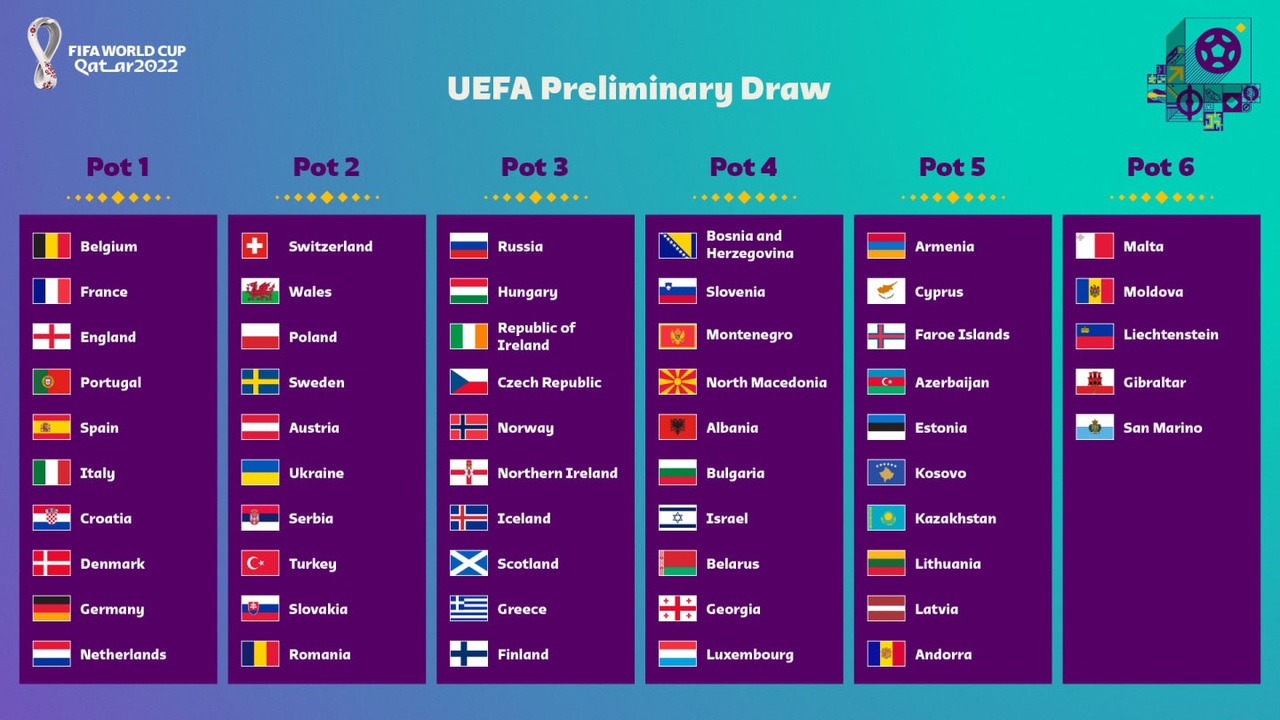 FIFA draws backlash from Euro nations after allowing Russia to play as 'RFU' in World Cup qualifying