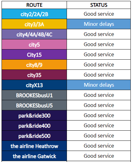 Oxford Bus Company tweet media