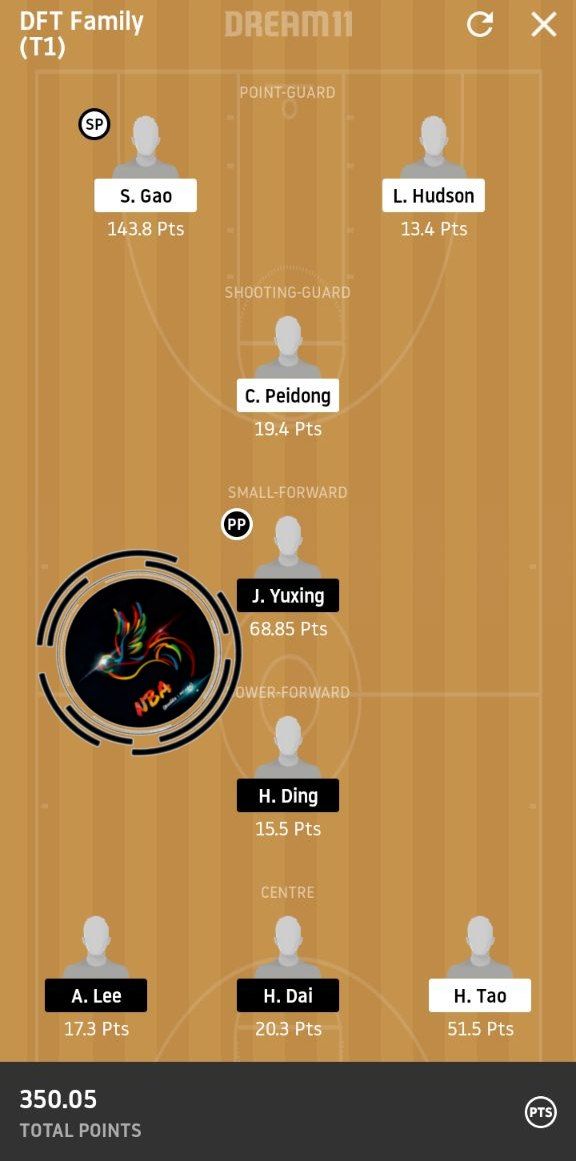 Mightmayar's tweet photo. Once again clenasweep In 🏀 #basketball  #ACL2020 #SHAvSYD #MCFCSCEB #HeroISL #LetsFootball
Join My Telegram channel for free Teams search 👉 nba Basketball dream 11 teams.

Telegram Link 👉  18k+  https://t.co/LVlQedBqGe

#LIVAJA I cover #TeamOfTheYear
#nba #basketball #mayor https://t.co/RbCllQ9O4n