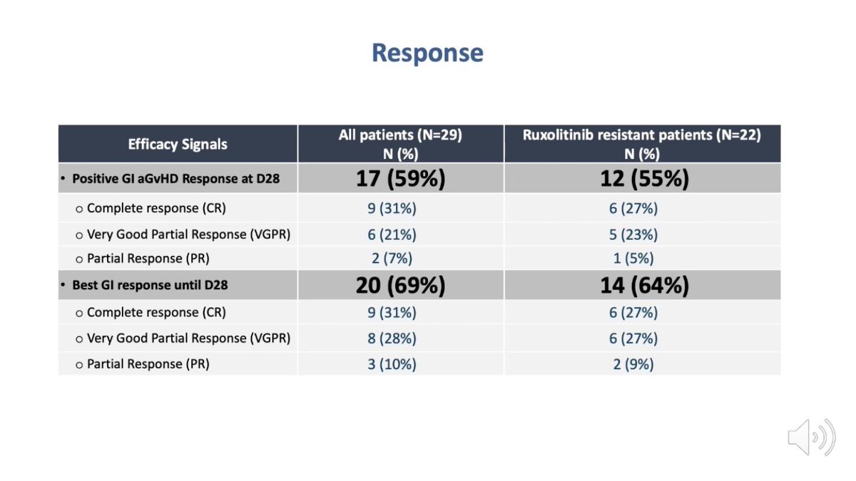 Remy Dulery 2 2 Os Was 46 At 12 Months After Fmt With The Next Gen Product Maat013 In Steroid Refractory Intestinal Acute Gvhd Here S The Link To Read The Abstract
