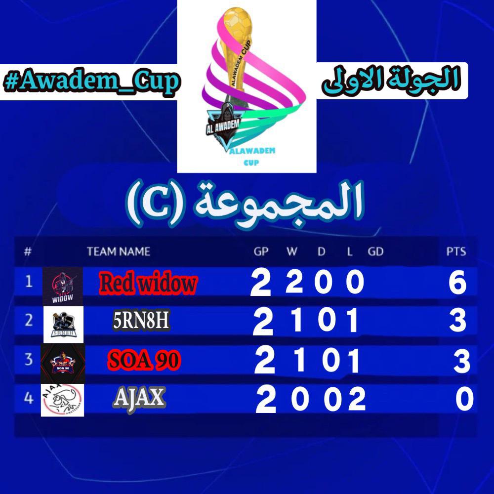 fifa21__A's tweet photo. #برو_كلوب البطولة لنا شباب 🔥🔥💪 https://t.co/n0DXmt743e