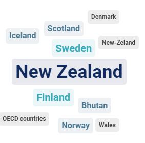 Which countries are ahead when it comes to integrating #wellbeing into policy? 
Here is a nice word cloud based on a poll from this #BeyondGDP I'm watching - New Zealand are storming it.