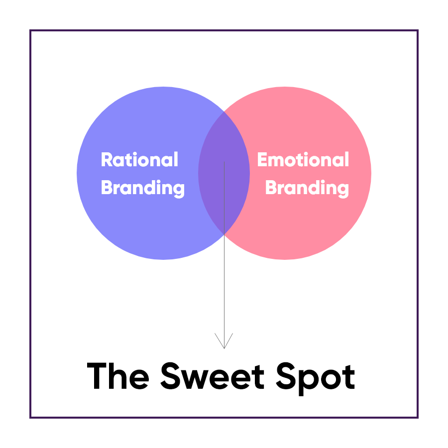 leo9_design's tweet photo. #Emotional as well as #Rational Branding look to appeal the emotions, except that Rational Branding does that in an indirect way.
One aim, different approaches.
Read in detail here: https://t.co/PhWKVWjFGu
#justdesignthings #neuromarketing #branding #uiux https://t.co/5hEQxI5u7R