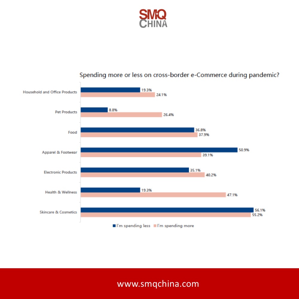 ChinaSmq's tweet photo. China Cross Border Consumer Report 2020 (52 Pages, English)

Get the report now:  https://t.co/Q7NtSwbhGi

@ChinaSmq #ecommerce #marketentry #consulting #marketing #gotomarketstrategy #guide2020 #chinaconsulting #chinaguide #digitalmarketing #crossborderecommerce #crossborder https://t.co/0UeszXXJfJ