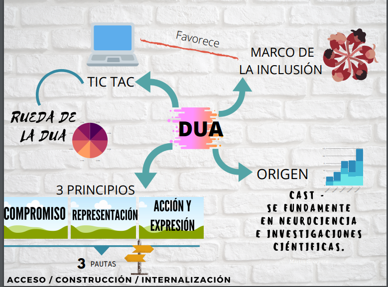 SolmaSoto's tweet photo. Paulino nos envía su concepto de #DUA de una manera visual y concreta en el curso online #AndalucíaEsDUA de @EducaAnd https://t.co/anK5sBdIZV