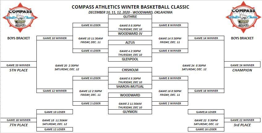 Guymon Athletics tweet media