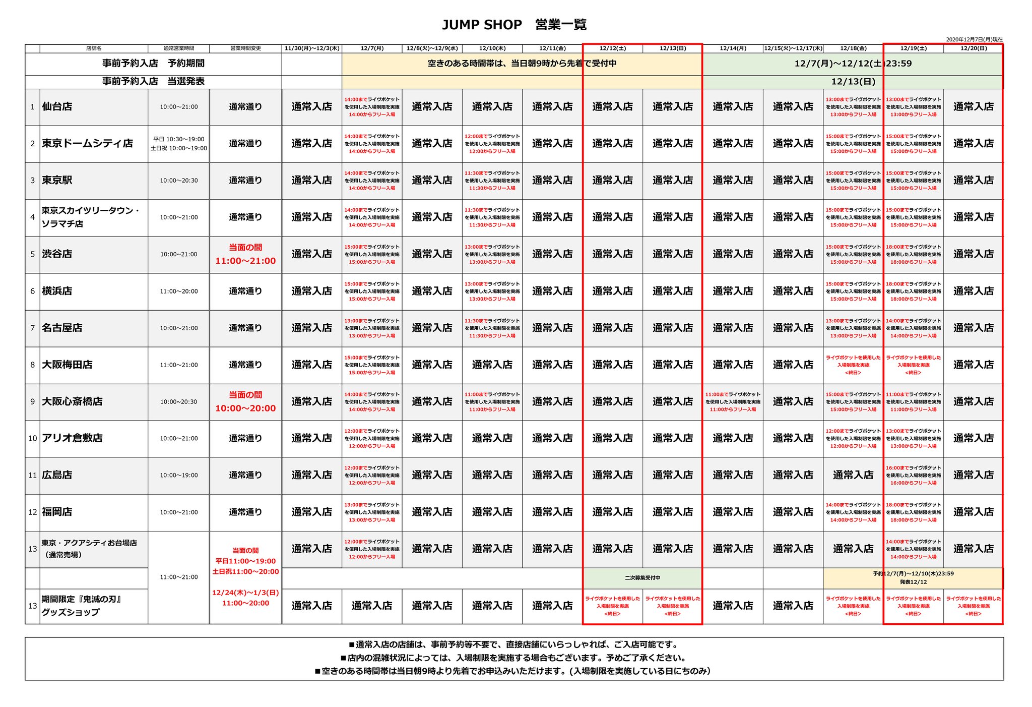 ジャンプショップ Jump Shop 公式 Jump Shop事前予約 抽選 による入場制限のお知らせ 12 7現在 現在 日にち 店舗 時間帯によりライヴポケットを使用した入場制限を実施しております 詳しくは画像をご覧ください 空きのある時間
