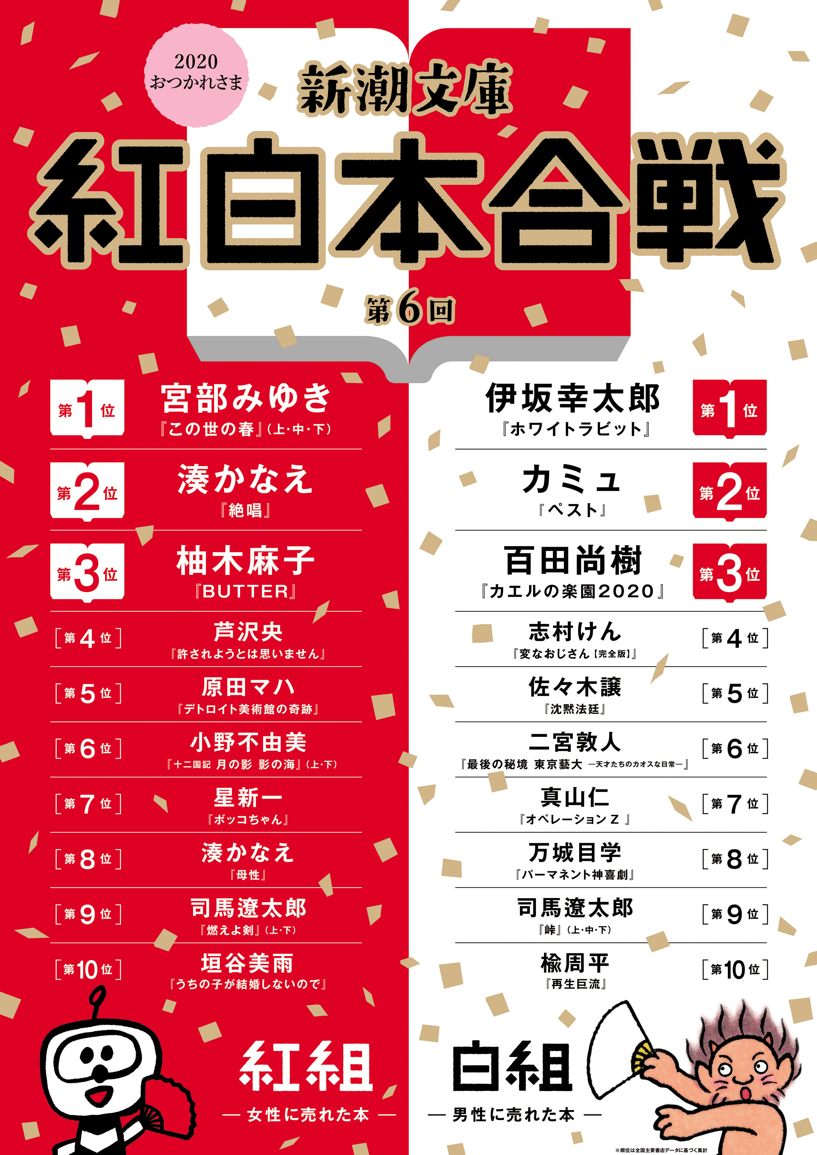 新潮社 on X: 