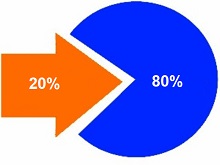 LA LEY DE PARETO