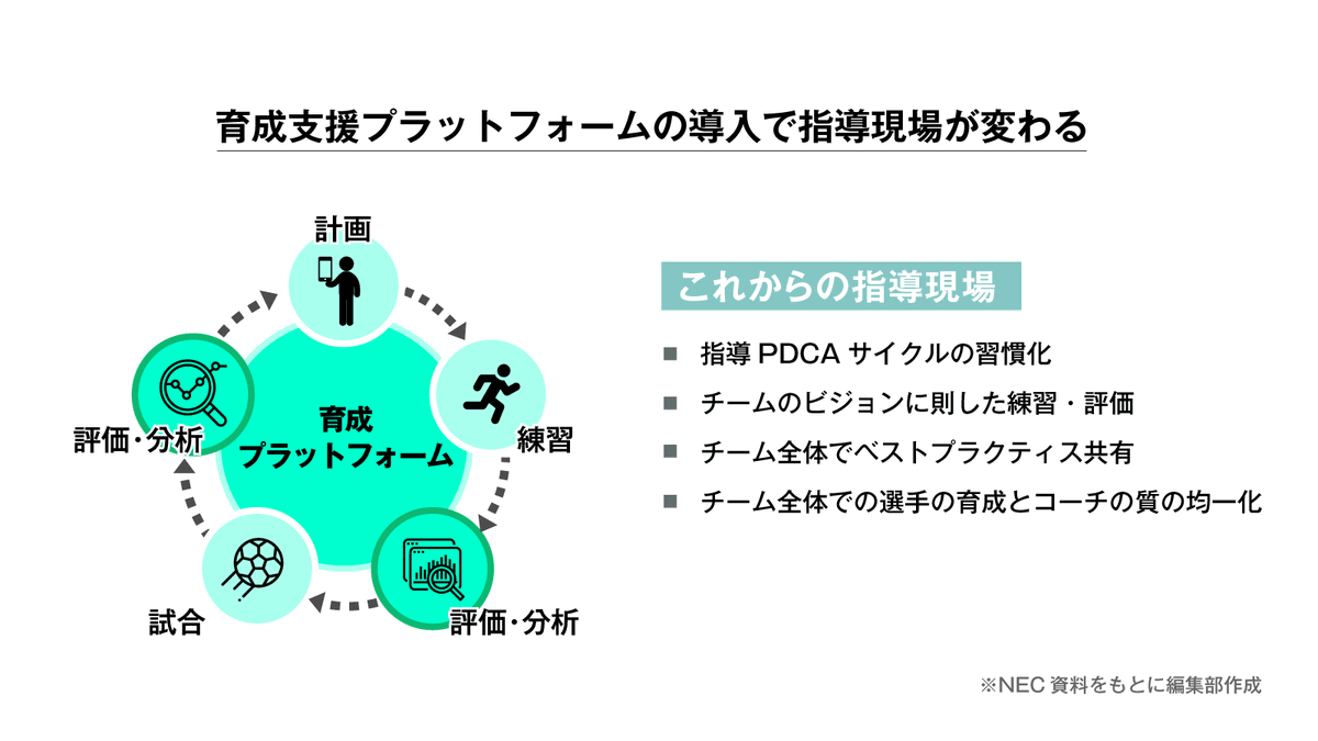 Half Time Fc今治 が Nec と進めるデジタル トランスフォーメーション 元サッカー日本代表監督で現在クラブ会長の岡田武史氏が Dx を通して展望する サッカーとまちの未来とは Sponsored Htマガジン Nec Jp Pr Fcimabari T Co