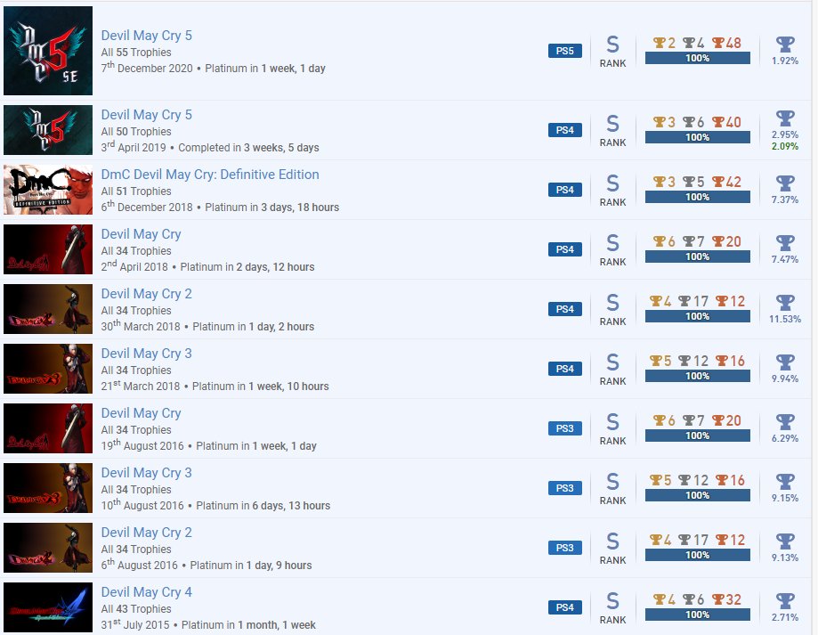 DevHunterJames's tweet image. Hopefully DMC6 doesn't take 10 years! I need more!!