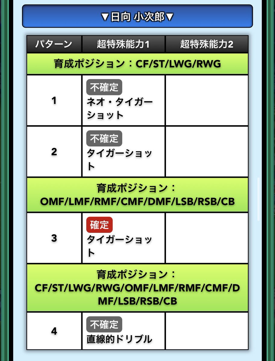Mukakin 無課金パワサカ 確定ビッグセーブでpsrやる気80 の若島津くん ほしい