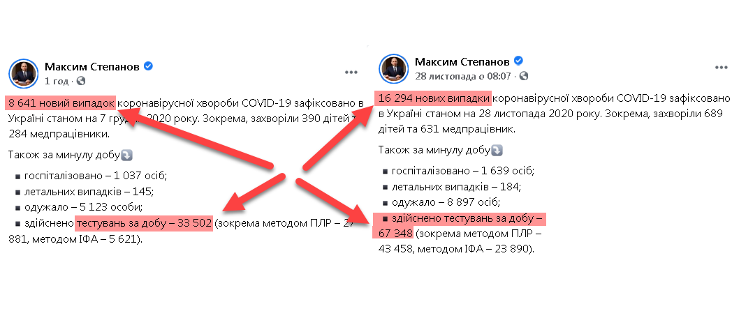 Степанов об уменьшении объемов ПЦР-тестирования: Начали применять тесты на антиген - Цензор.НЕТ 3232