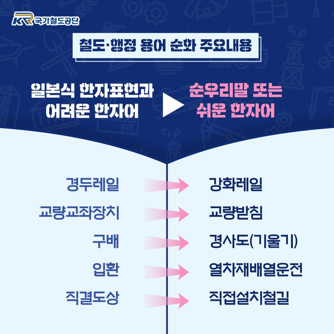 ✨야! 너도 철도기술용어 알 수 있어!✨
.
국민들이
더 쉽게 이해하실 수 있도록
우리말로 순화시킨
철도기설용어 순화 해설집이
개정판으로 다시 돌아왔습니다!🖐
.
👇함께 만나볼까요?!👇
bit.ly/36Pce8v
.
.
#철도기술용어순화해설집 #개정판 #철도용어 #철도기술
#철도행정용어 #순우리말