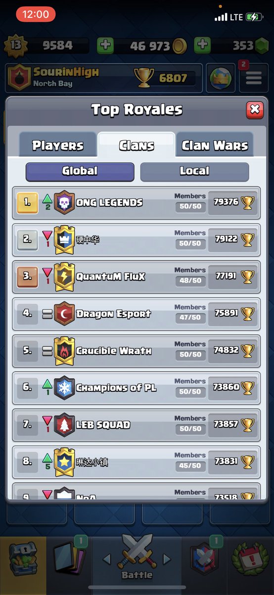 Sourin_High's tweet photo. BACK TO BACK 🥇😤 Let’s goo @ONG_LEGENDS. See you all next season for 3 times back to back 👀 https://t.co/KOw8P3YJx6
