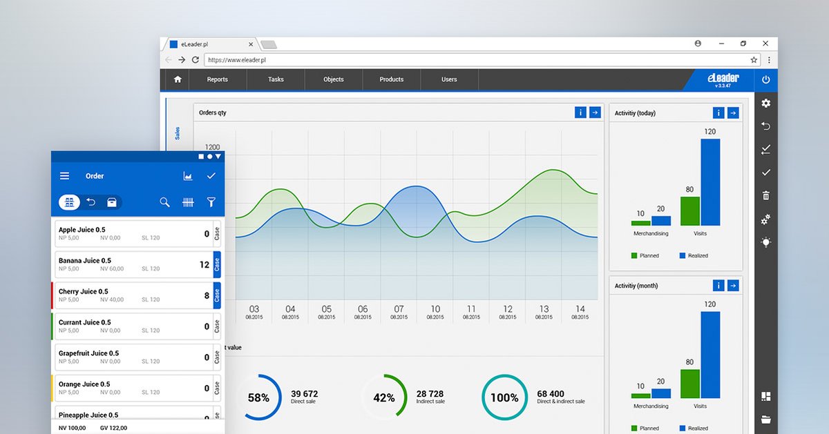 eLeaderMobile's tweet photo. For many clients, one of the most significant issues is the automation of sales processes. The eLeader Mobile Visit system provides many KPIs to measure the quality and efficiency of sales team member's work. Read about our solution https://t.co/V7fPtuJDIe https://t.co/dKvENFmtbt