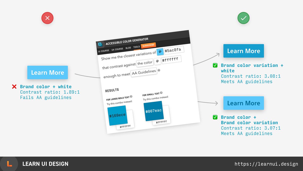  Trying to find an accessible text color? Enter your brand color in this tool and get the nearest shades that meet contrast guidelines.  https://learnui.design/tools/accessible-color-generator.html (16/50)
