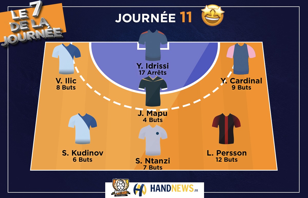 HandNewsfr's tweet photo. 🔥 Il est tout chaud, il vient de sortir : le nouveau 7️⃣ Majeur @PastagaHB ❌ @HandNewsfr de la J1️⃣1️⃣ Starligue 💪 

🆙 3eme présence de Linus Pression de @USIvryHB 🔴⚫ 
🆙 Sadou Ntanzi semble apprécier le maillot du @FENIX_HB 😋
🆙 Le @chartresmhb en force avec 2️⃣ joueurs  💪 https://t.co/jAr5aPl0cH
