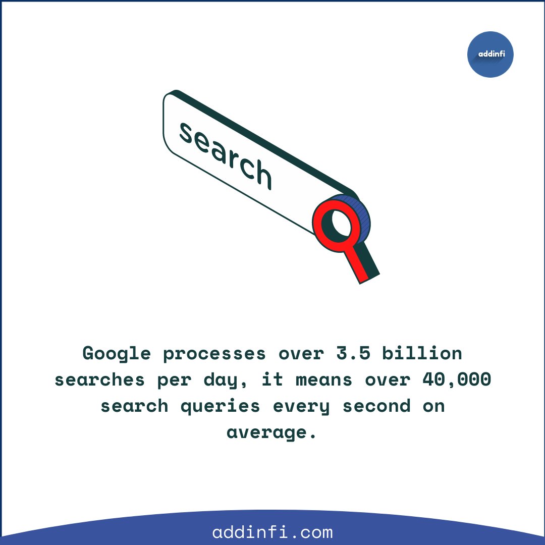 addinfi's tweet photo. Do you know which platform for PPC ads is right for your business?

Google Ads is the most popular ad network due to the volume of searches done in the Google search engine.

So, reach your ideal customers on the world’s largest network.
#addinfi #googleadwords #googleadvertising https://t.co/Sn2yyUHyKF