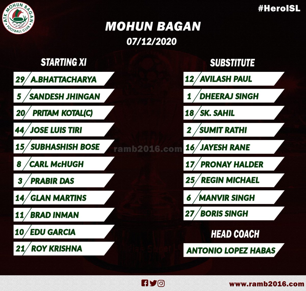 Rambians's tweet photo. #FirstXl
#HeroISL
#MohunBaganDebutsinISL
#Unbeaten365Days
#MBvsJFC
#Mariners
#RokteAmarMohunBagan
#Bestofluckteam
#JoyMohunBagan https://t.co/NsCMy79VZM