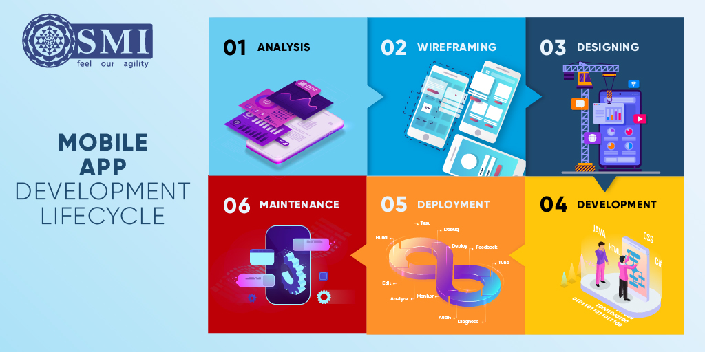 SriMookambikaI1's tweet image. Enterprise applications alter the business processes in the key elements, which causes the process to be done in different ways. SMI is a pioneer in providing #enterprisemobileappdevelopment services. #MobileAppDevelopmentLifecycle Know more.. bit.ly/37Jtkng
