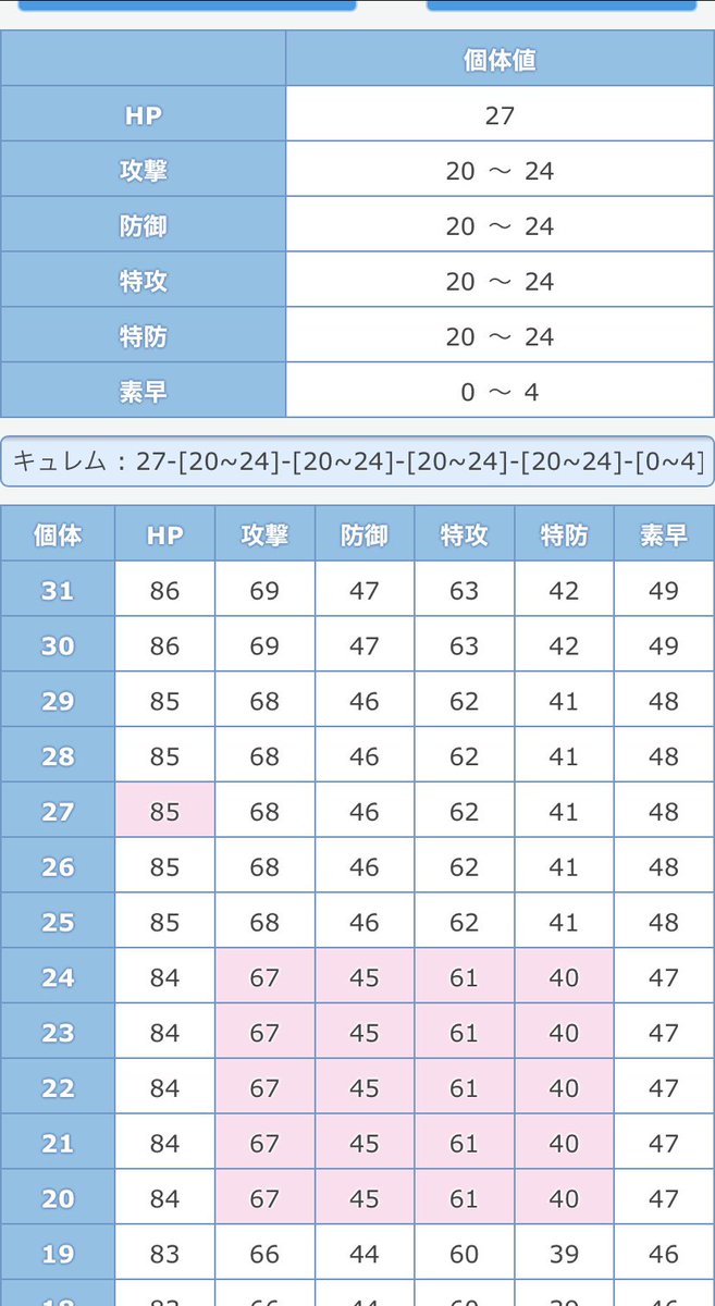 レ 二 Mp3弄り中 ありがとうございます 正規ということで 良かったです ポケモンgoから連れてきた時 ステータスの法則のことも教えてくださって 参考になりました これで心置きなく育成ができます レ 二 Mp3弄り中 ありがとうございます 正規ということで 良かったです ポケモンgoから連れてきた時 ステータスの法則のことも教えてくださって 参考になりました これで心置きなく育成ができます