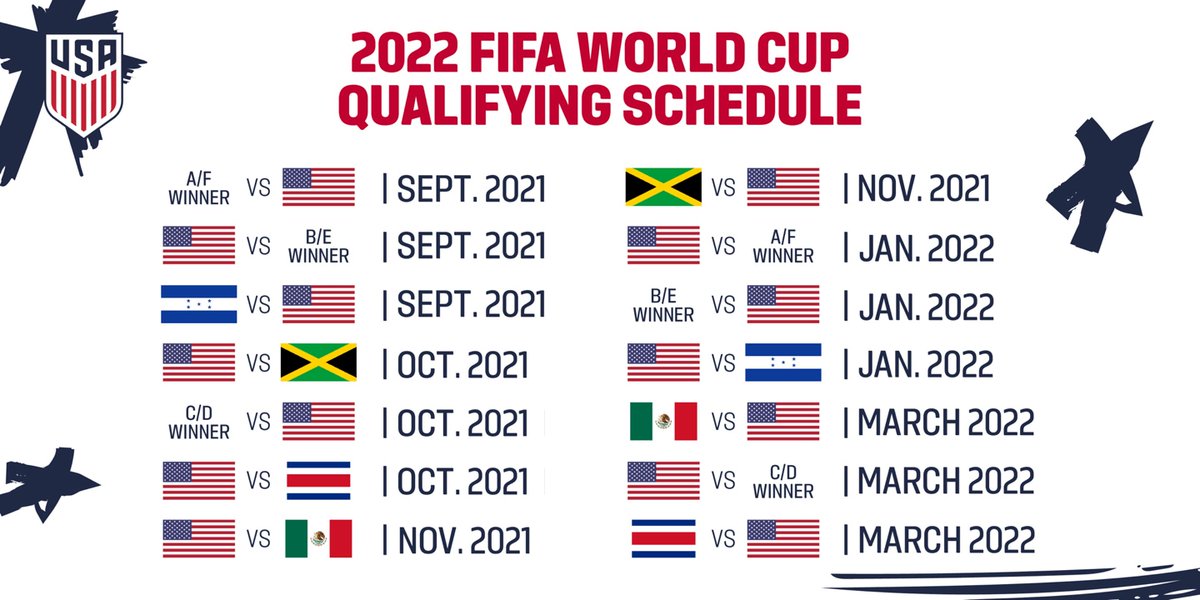 Does the USMNT qualify for the 2022 World Cup? Hoping for better results than last time...