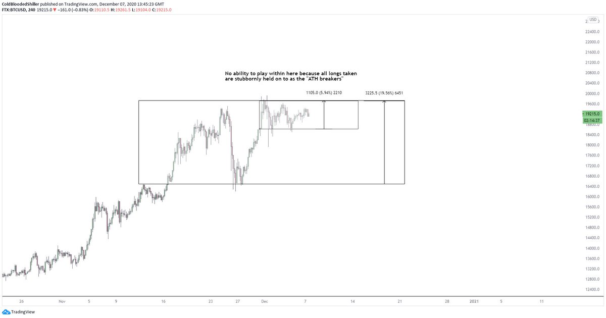 When you see this image you can see the way your mindset and approach will impact the moves you can play and what the wider range looks like for us in this region.Without the stubborn holding of ideas and anticipation of an imminent ATH smash you can perform differently.