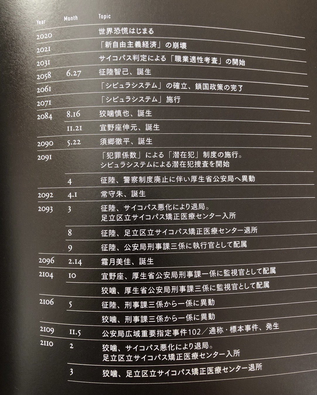 雪だるま Psycho Passの作品内年表では シビュラシステムは61年に確立となってますね 今後のaiの進化が気になりますね Pp Anime サイコパス T Co Pjnbygzjkp Twitter 雪だるま Psycho Passの作品内年表では シビュラシステムは61年に確立となってますね 今後のaiの進化が気になりますね Pp Anime サイコパス T Co Pjnbygzjkp Twitter