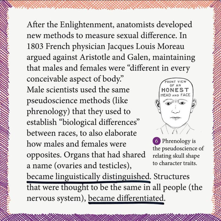After enlightenment, anatomists developed new methods to measure sexual difference. In 1803 French physician Jacques Louis Moreau argued against Aristotle and Galen, maintaining that males and females were "different in every conceivable aspect of the body." (6/11)