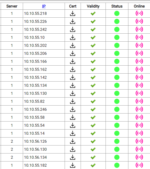 Mesure #Covid19 : beaucoup de télétravail chez #GDTech via #VPN
