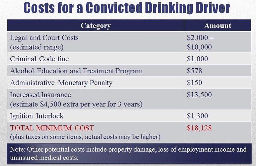 drivermorr's tweet photo. Please share this as much as possible. So many people are being caught #DrivingImpaired #BeResponsible #DriveSafe Can you really afford such a bad decision? And the SHAME!! 😡 #DontDrinkAndDrive #MADD #RideChecks (#’S from 2017) https://t.co/6HXqYbkWCC