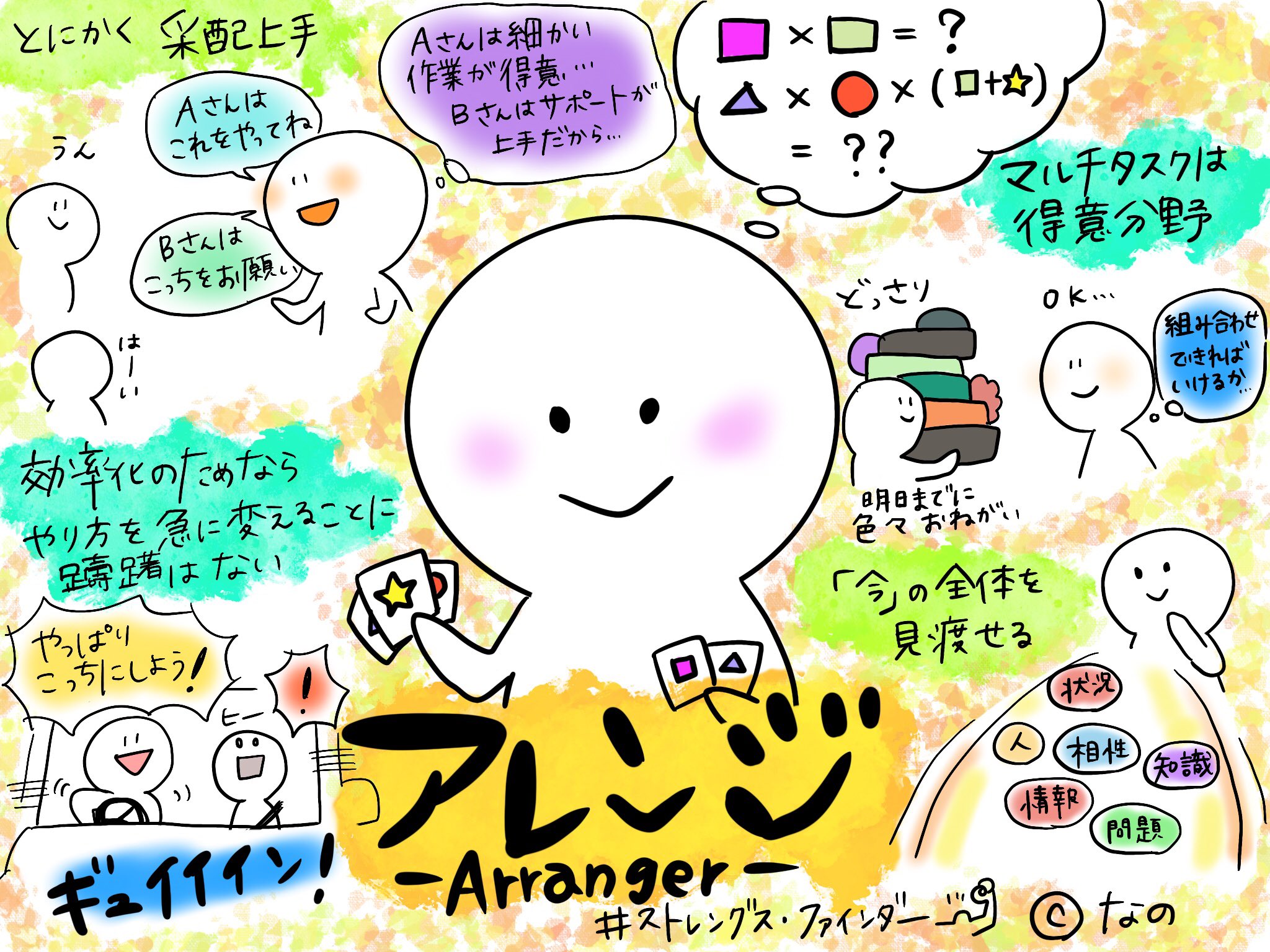 تويتر Nano ストレングスファインダー على تويتر アレンジ は 采配の天才 あらゆるリソースを組み合わせ 効率的に物事を進めていきます 全体をみて瞬時に何をどこに配置するか 誰が適任かを指揮することが可能 方向転換にも柔軟ですが その変化に周りが