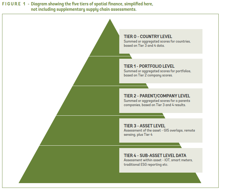 sschmittox's tweet image. New @WWF @WorldBank report highlights the opportunities &amp;amp; challenges for #spatialfinance to address the #climate and #nature data needs. A taxonomy is proposed.
bit.ly/3mGriL9