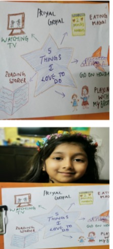 Sana (@sanakha58674477) on Twitter photo Form 1kick-started the 'Literary Week' with a lot of excitement as the kids tried twisting their tongues together. Later they wrote '5 things that I love'
#Literaryweek #ReadnowReadForever
<a href="/Aruna270767/">aruna</a> <a href="/ibpyp/">IB PYP</a> <a href="/MeenakshiSinga1/">Meenakshi Singal</a> <a href="/PathwaysNoida/">Pathways School Noida</a> <a href="/TejpalTruchi/">truchi.chauhan@pathways.in</a> <a href="/vandysays/">Vandana Parasher</a> <a href="/vitika_chadda/">Vitika Chadda</a> Form 1kick-started the 'Literary Week' with a lot of excitement as the kids tried twisting their tongues together. Later they wrote '5 things that I love'
#Literaryweek #ReadnowReadForever
<a href="/Aruna270767/">aruna</a> <a href="/ibpyp/">IB PYP</a> <a href="/MeenakshiSinga1/">Meenakshi Singal</a> <a href="/PathwaysNoida/">Pathways School Noida</a> <a href="/TejpalTruchi/">truchi.chauhan@pathways.in</a> <a href="/vandysays/">Vandana Parasher</a> <a href="/vitika_chadda/">Vitika Chadda</a>