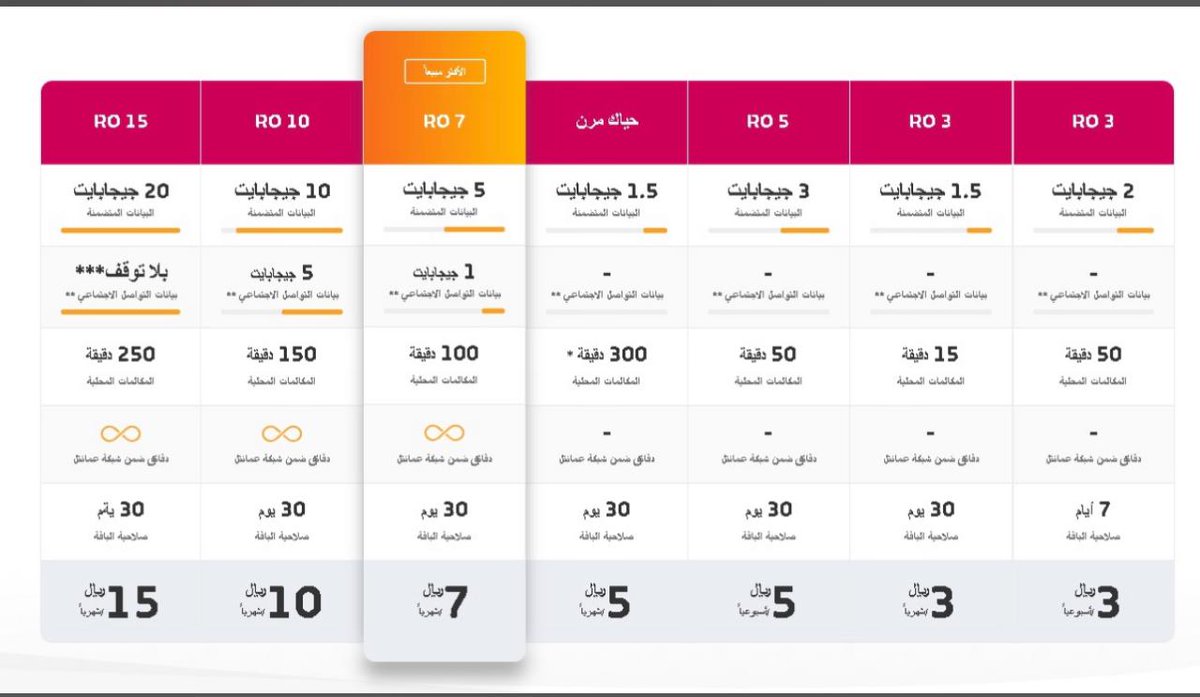 barkaoman9's tweet photo. عروض عمانتل جيده https://t.co/O0MSmGoMK5