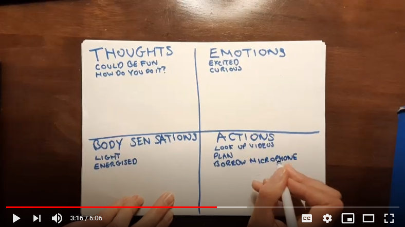 BCPSBath's tweet photo. Support video for @BCPSBath programme graduates! Brush up your self-awareness skills with a familiar paper tool. This one helps with everything... thnx to Dr Geoff Duggan https://t.co/HXSC6NRkse @DrJeremyGG @wilson_sarah23 https://t.co/jHW0jn2XYg