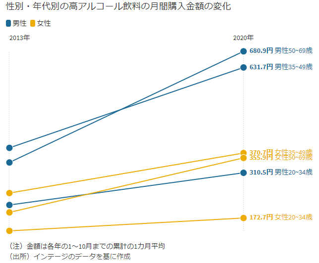 おじさんストロング飲みすぎィ！