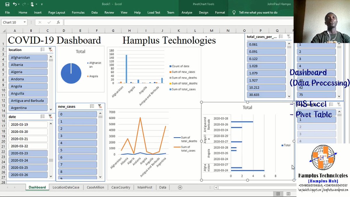 HamplusHub's tweet image. #EndSARS shows the state Nigeria and Nigeria Leaders.

Even if the nation is not proud of Techies by branding all Techies a #YahooYahoo, don&apos;t limit yourself because of their timidity.

Get a Digital Skills Now!

#HamplusHub
#HamplusTech
#REACTDev

@Djswitchaholic 
@ShehuSani