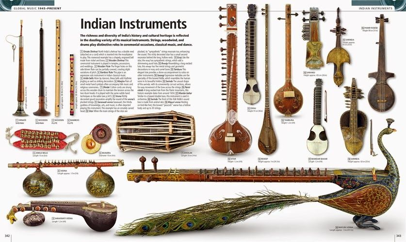 a picture of Indian musical instruments i found, can you identify? here also discrimination exists? as not many of our folk musical instruments are depicted here, if it had Indian Instrument. huge variety of instruments are in use, every region has its own variation, diff names