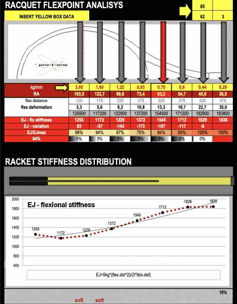 StringingPedia's tweet photo. Diadem Elevate FS98
Here you can read the play test (english version)
https://t.co/qmj6tthUS9
and
https://t.co/pJD2ntjzfV
#diadem #racketpedia #hmasport #professionalchoice https://t.co/CCONDAiRVZ