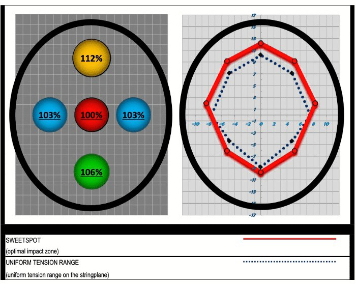 StringingPedia's tweet photo. Diadem Elevate FS98
Here you can read the play test (english version)
https://t.co/qmj6tthUS9
and
https://t.co/pJD2ntjzfV
#diadem #racketpedia #hmasport #professionalchoice https://t.co/CCONDAiRVZ