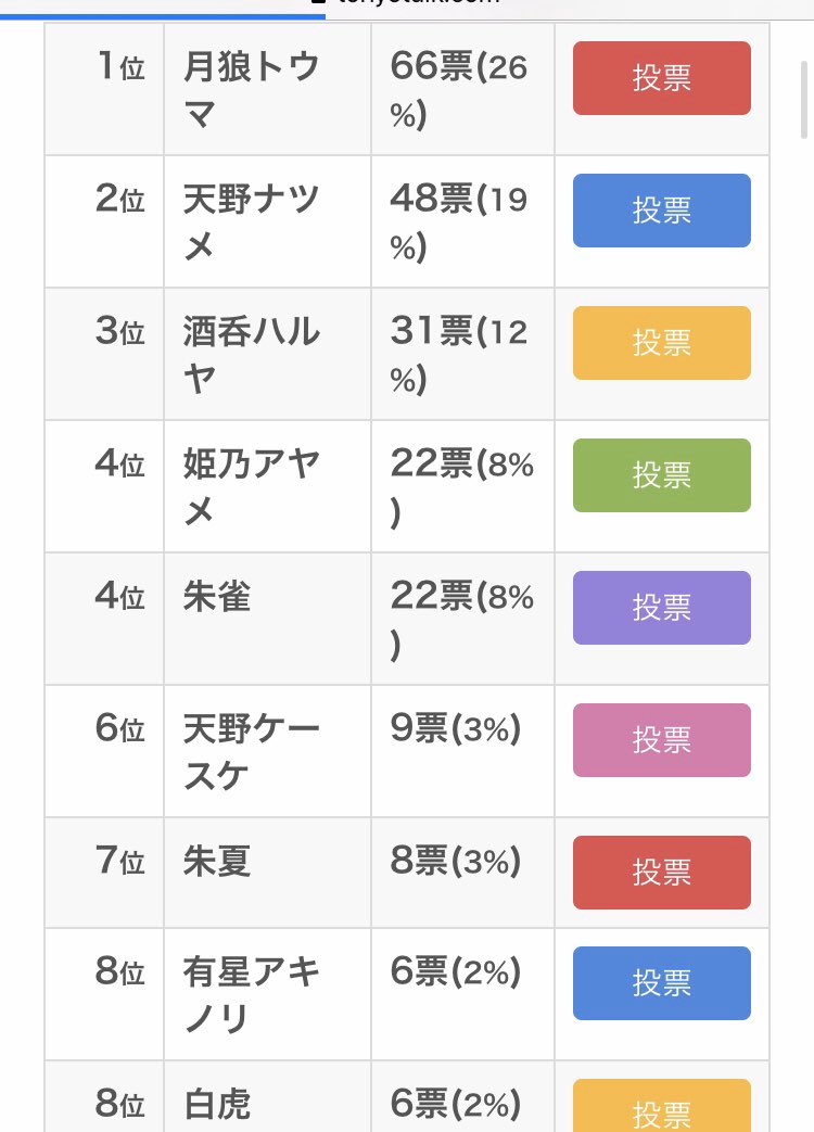 تويتر Ca Miku على تويتر 妖怪ウォッチシャドウサイドの人気キャラクターランキング1位トウマなんですね 酒呑ハルヤ3位 T Co Nhyl3qc5oo