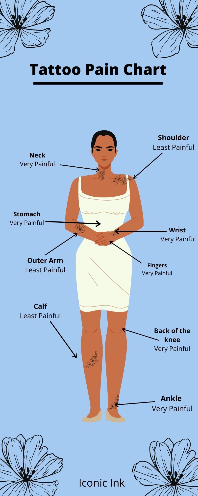 Body Pain Map Which areas hurt the most for laser removal and PMU