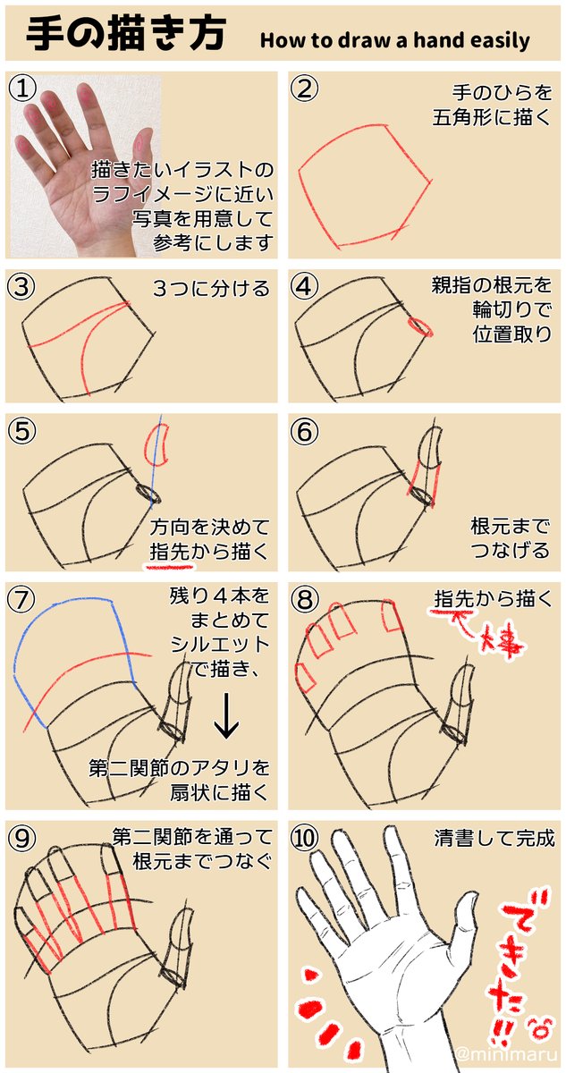 みにまる 自分なりの 手の描き方 初心者でも簡単に描けるんじゃないかな たぶん T Co Pgxpzgstoz Twitter