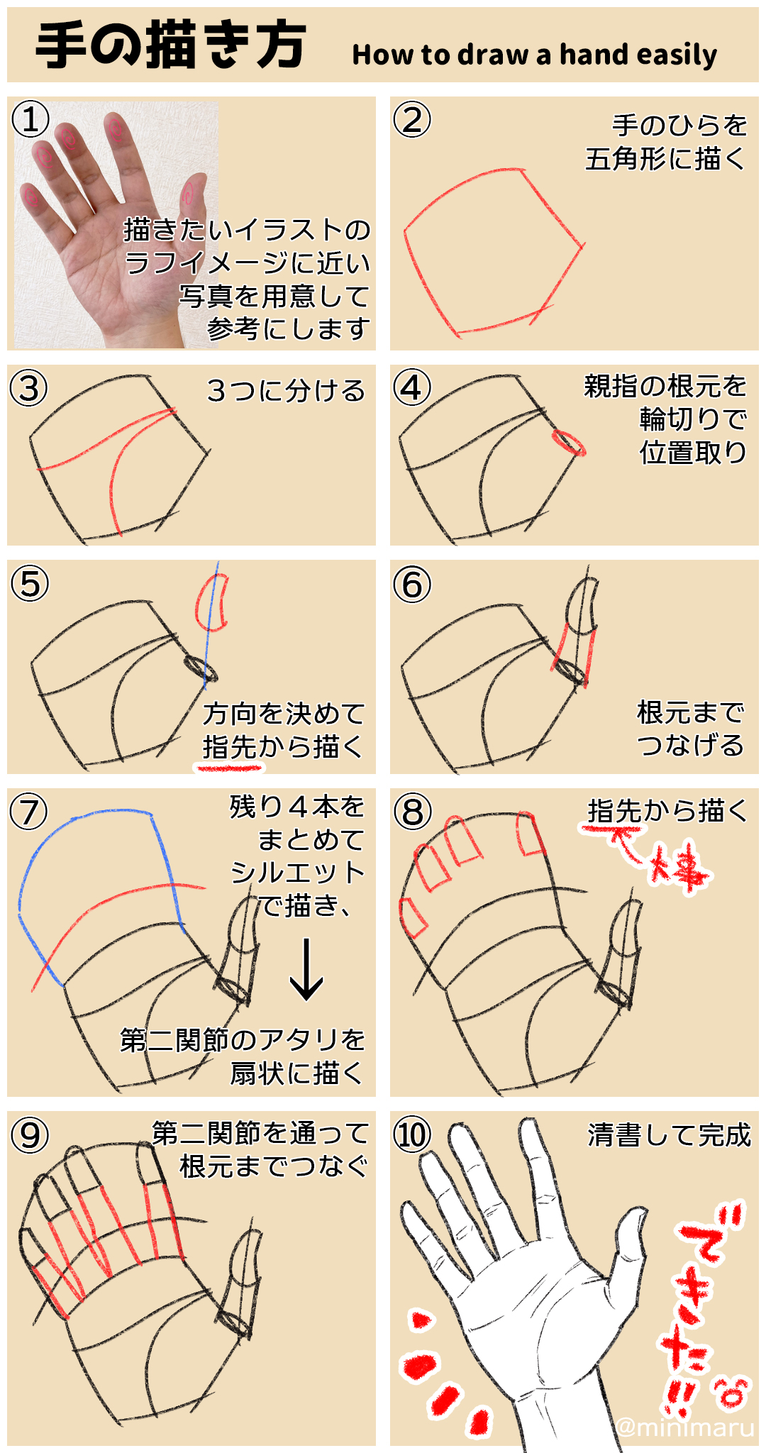 みにまる 自分なりの 手の描き方 初心者でも簡単に描けるんじゃないかな たぶん T Co Pgxpzgstoz Twitter