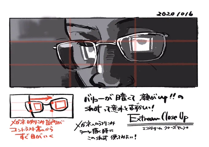 フィルムスタディー・・・をしたままではなく、どのように自分の中に構図ボキャブラリーを増やしていったらいいのか!ということを実際に行うところまでが今回のセミナー内容になっています。#唯さんセミナー 