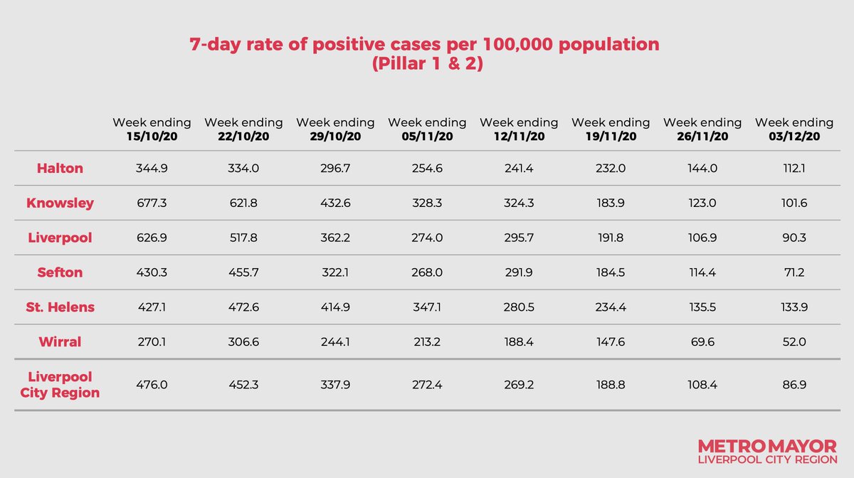 Steve Rotheram tweet media